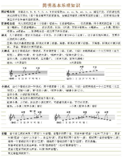 小提琴五线谱知识