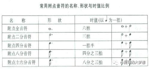 小提琴五线谱知识