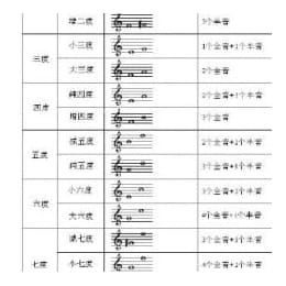 小提琴五线谱知识