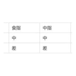 小提琴初学者训练左手手指灵活性的有效方法！