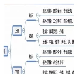 音乐老师必看丨小学音乐1-6年级知识汇总