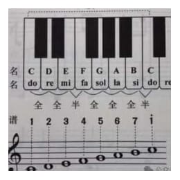 音乐入门必备 一文搞懂乐理知识