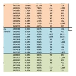 音乐人到底能从流媒体中获得多少收益？