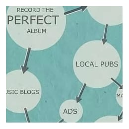 11个让你音乐推广失败的原因