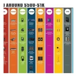 现代家庭录音室的十大器件配置攻略 | 入门篇